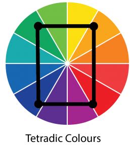 The Colour Wheel - Simple Colour fundamentals - Iconic Creative Blog