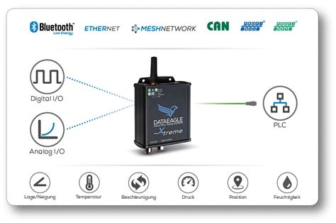 Bluetooth Interface