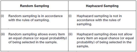 Collection of Data Class 11 Statistics Notes And Questions