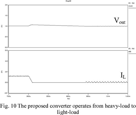 [PDF] A high-efficiency PWM DC-DC buck converter with a novel DCM control under light-load ...