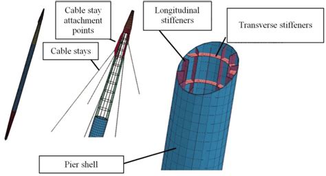 Pier structural design. | Download Scientific Diagram