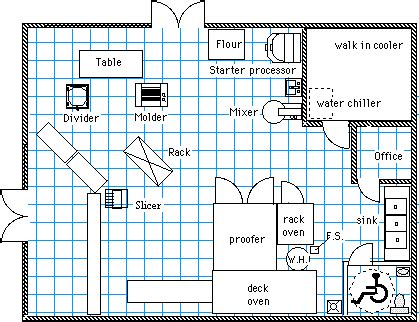 Bakery Kitchen Floor Plan Design – Flooring Blog