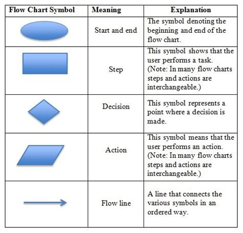 Area of Rectangle Flowchart - AlibilLogan