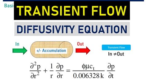 RE: Transient Flow & Diffusivity Equation - YouTube