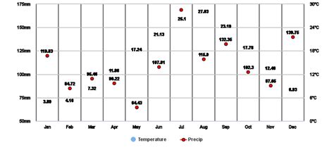 Ishikawa, JP Climate Zone, Monthly Weather Averages and Historical Data