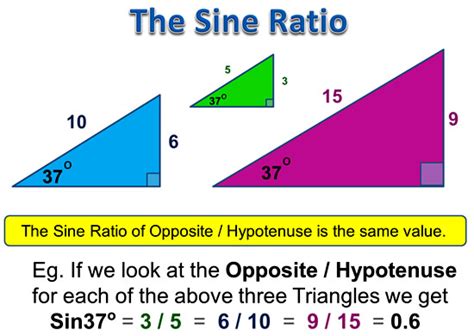 Lessons | Passy's World of Mathematics | Mathematics Help Online | Page 6