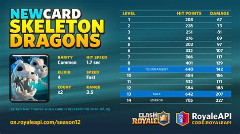 Skeleton Dragons - New Card coming to Clash Royale on June 5th! : r ...