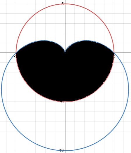 calculus - Area under polar curve inside cardioid and circle ...