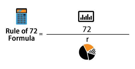 Rule of 72 Formula | Calculator (With Excel Template)