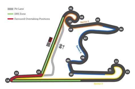 Chinese Grand Prix: Shanghai International Circuit | F1 Circuits ...