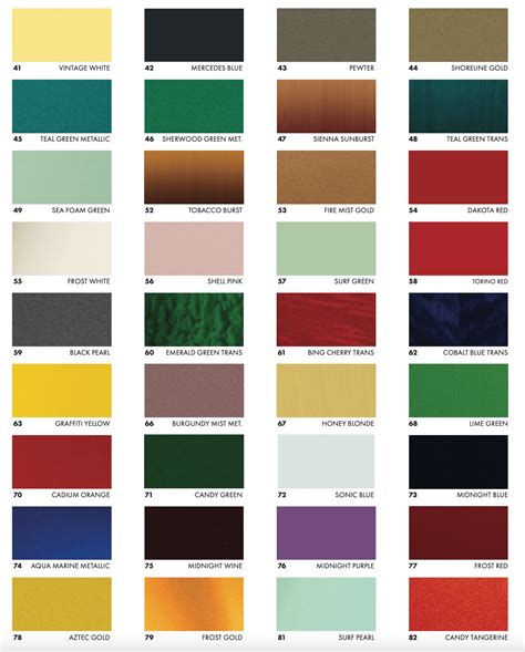 Fender Stratocaster Colors Chart