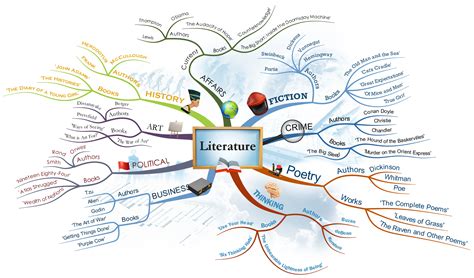 How to Mind Map and Mind Mapping concepts | iMindMap