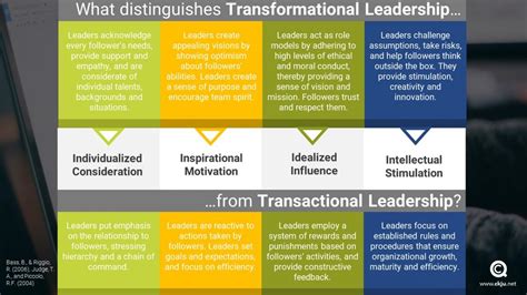 The qualities of transformational leaders and what distinguishes them ...