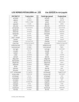 French Passé composé - Notes and Comprehensive List of Past participles