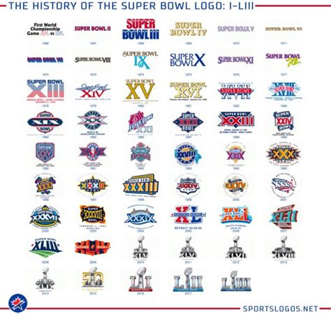 Super Bowl 2018 Logo Vector at Vectorified.com | Collection of Super Bowl 2018 Logo Vector free ...