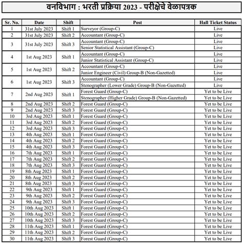 Maharashtra Van Vibhag Bharti 2023: Admit Card Download, Exam Schedule ...