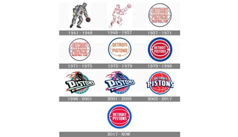 The Detroit Pistons Logo History, Colors, Font, and Meaning