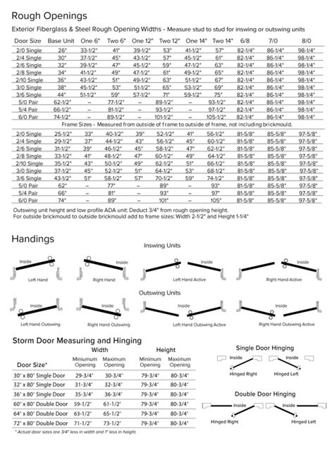 How To Measure | Resources | MMI DOOR