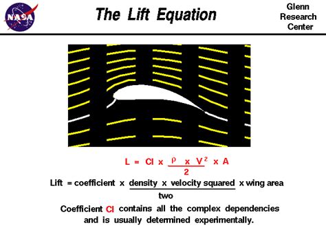 Lift Equation - Activity