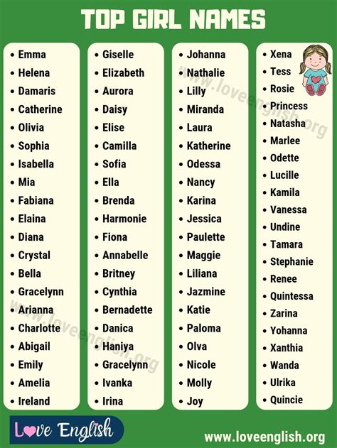 Girl Names: List of 100 Beautiful Baby Girl Names with Meanings - Love ...