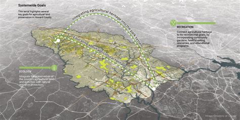 Howard County Land Preservation, Parks and Recreation Plan - Agency ...