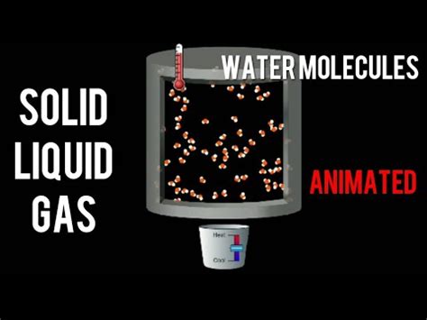 3- States of Water ; Solid ,Liquid & Gas ( Animation) - YouTube