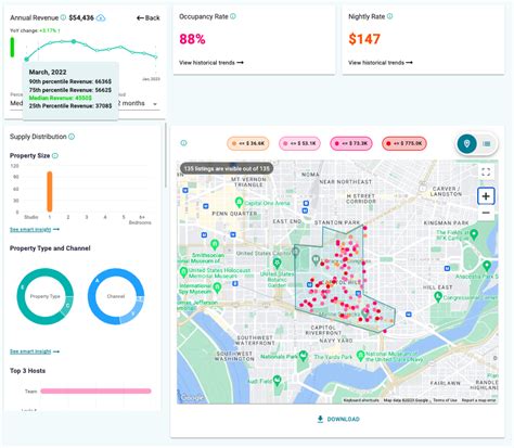 Washington DC Airbnb Occupancy Rate and Best Areas for Real Estate Investments | Airbtics ...