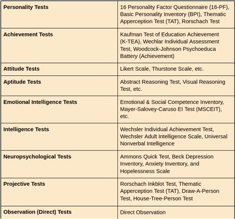 Personality Tests Are More Reliable Than Intelligence Tests.