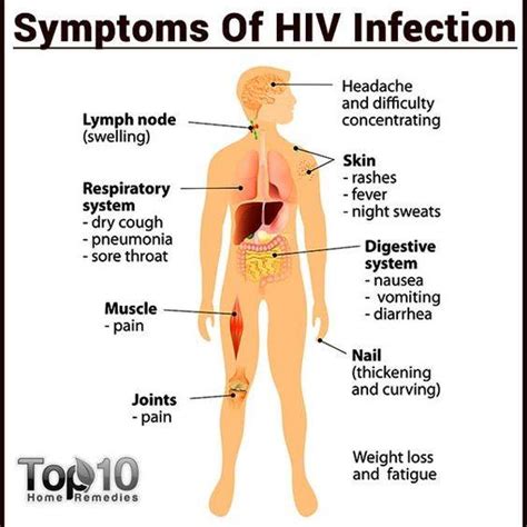 HIV AIDS REIKI - 10 Early Signs and Symptoms of HIV that...