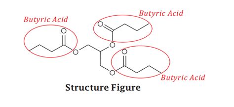 Analysis of Tributyrin in Livestock Feed