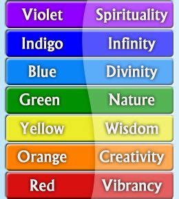 Colors of the rainbow and their meaning | Rainbow colors, Rainbow, Color meanings