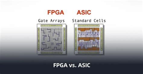 FPGA vs ASIC - Understanding the Key Differences and Applications ...