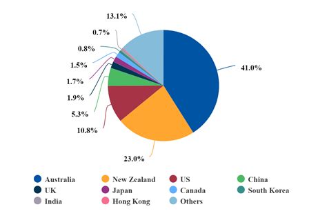 Asia-Pacific tourism ready to grow as more borders open. Part 1 | CAPA