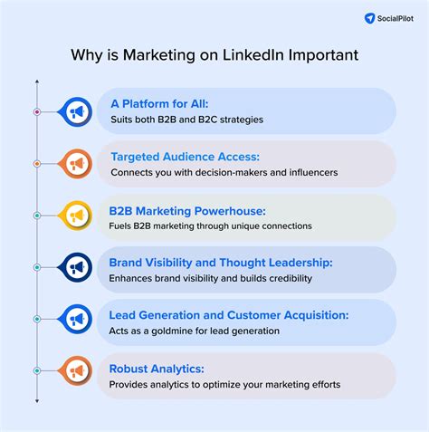 7 LinkedIn Marketing Strategies and Tips to Grow Your Business in 2024