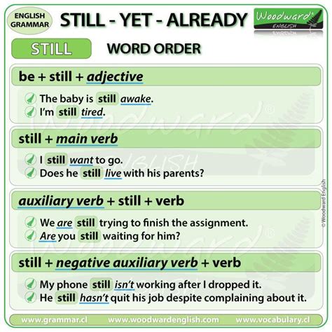 Still – Yet – Already Woodward English in 2021 | English adjectives ...