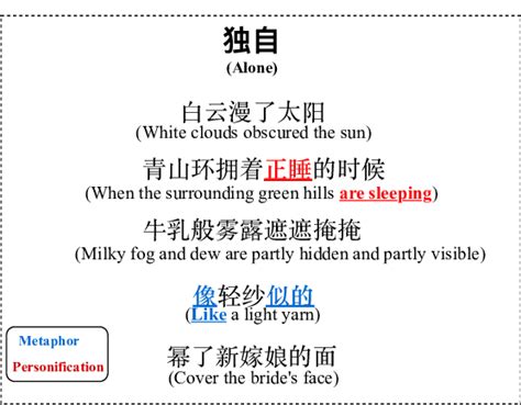 A modern Chinese poetry with metaphor and personification. | Download Scientific Diagram