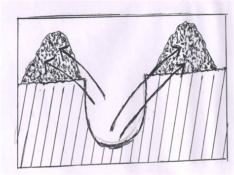 Improvement On Inarching Method of Propagation of Mango