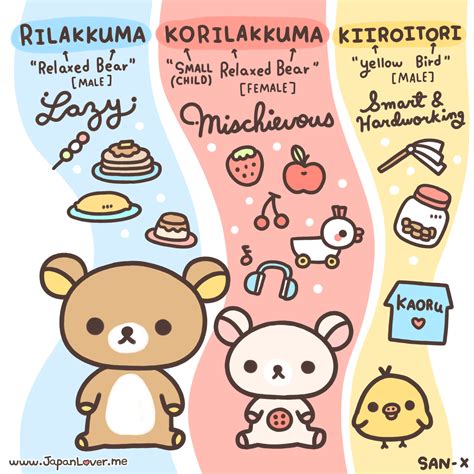 24+ Rilakkuma Characters Names - MoniraFiora