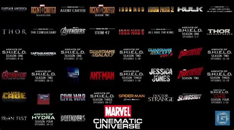 Mcu Movies In Order - How To Watch Every Marvel Cinematic Universe ...