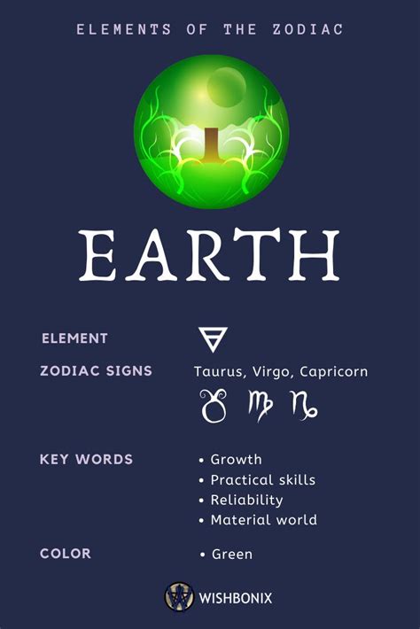 Earth Signs - Elements of the Zodiac