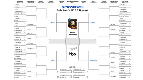 NCAA bracket 2024: Printable March Madness bracket, NCAA Tournament ...