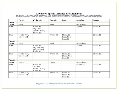 Advanced Sprint Triathlon Training Plan - Snacking in Sneakers