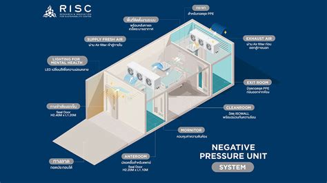 News | RISC by MQDC with EEC Launches Negative Pressure ER with Fresh ...