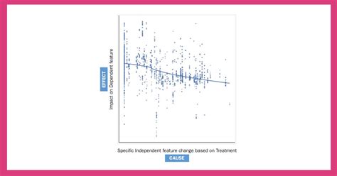 Causal Analysis utilizing CausalML | by Publicis Commerce – Global AI ...