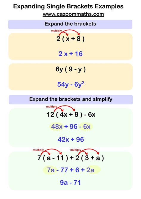 Expanding Single Brackets Examples | FREE Teaching Resources