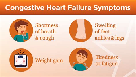 Heart Failure | UT Health East Texas