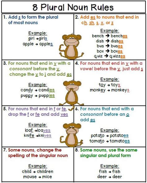 English is FUNtastic: Eight Plural Noun Rules