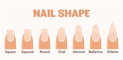 How To Shape Nails? Nail Shapes Guide to Style Your Nails – côte