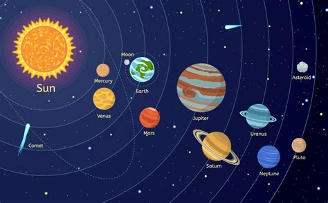 Solar System Distances in Simple Terms (+ Interesting Facts)