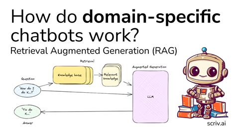 A Beginner's Guide To Retrieval Augmented Generation (RAG) For Q&A Chatbots With LLMs - AI Summary